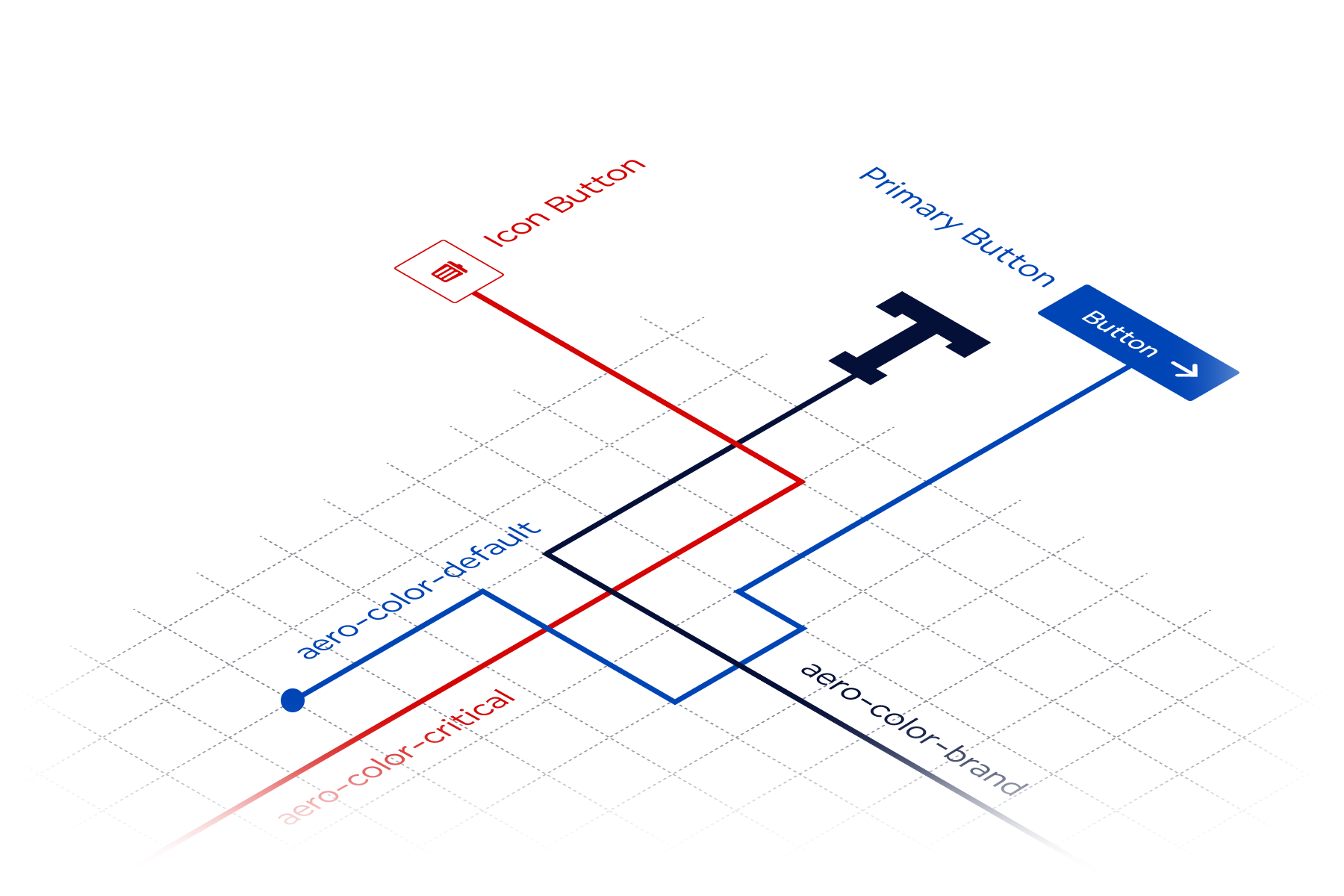 Introduction Global Foundation
