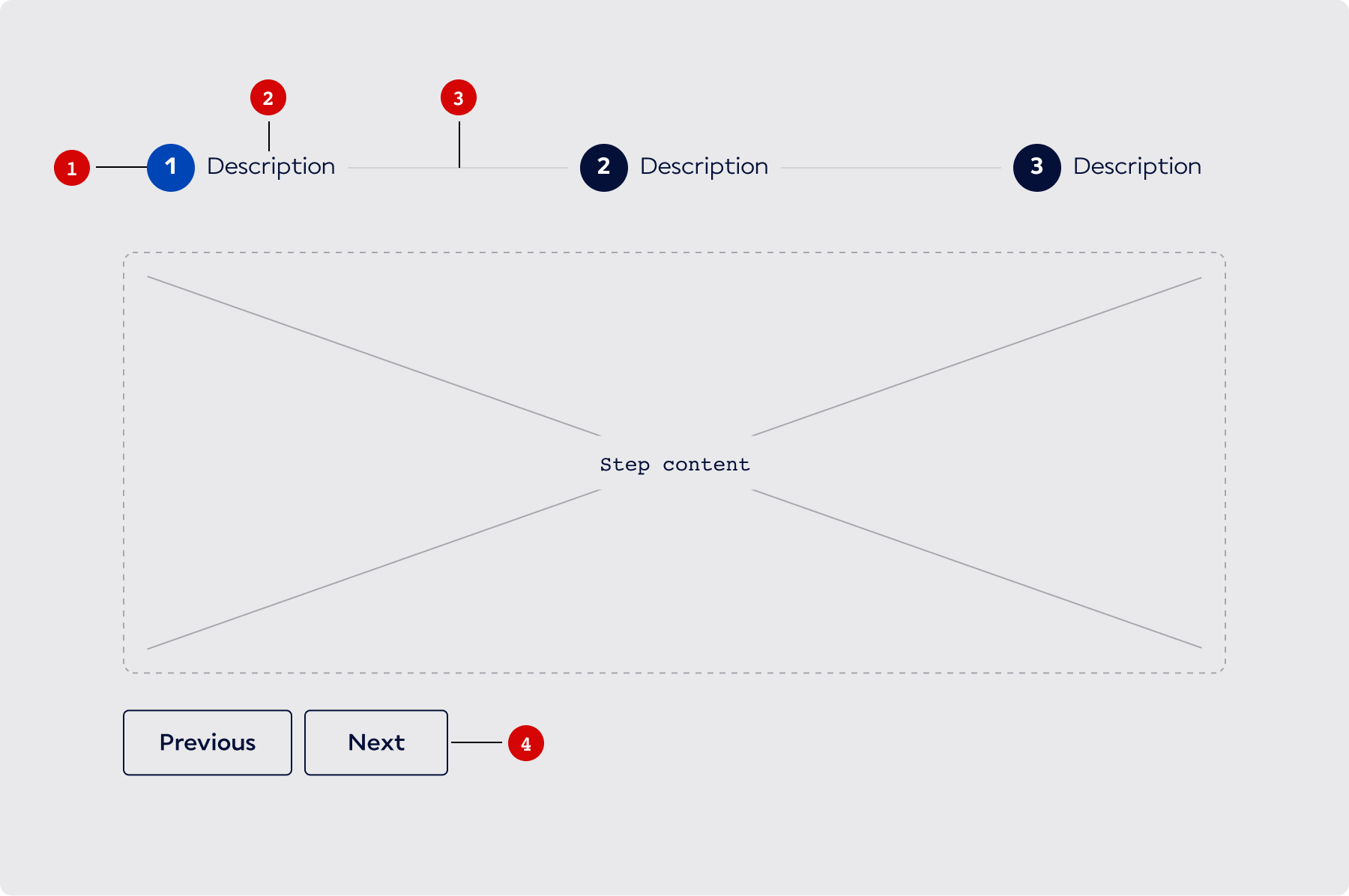 Overview / Anatomy - AF