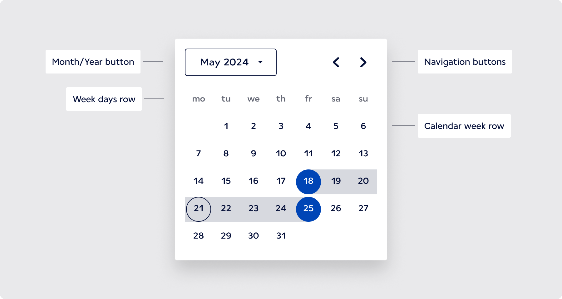 Anatomy of Single Month Datepicker