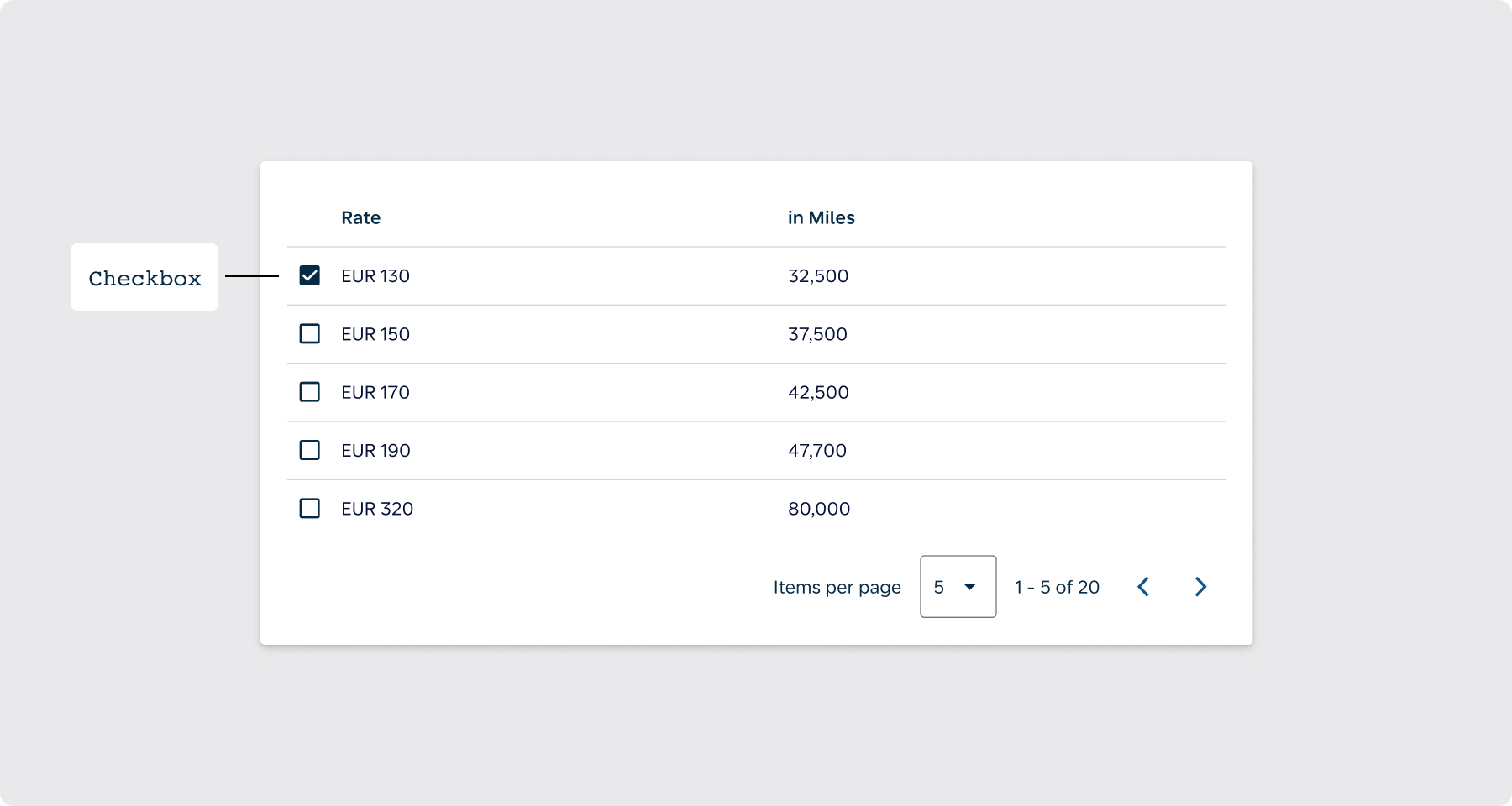 Overview / Anatomy 2 - AF