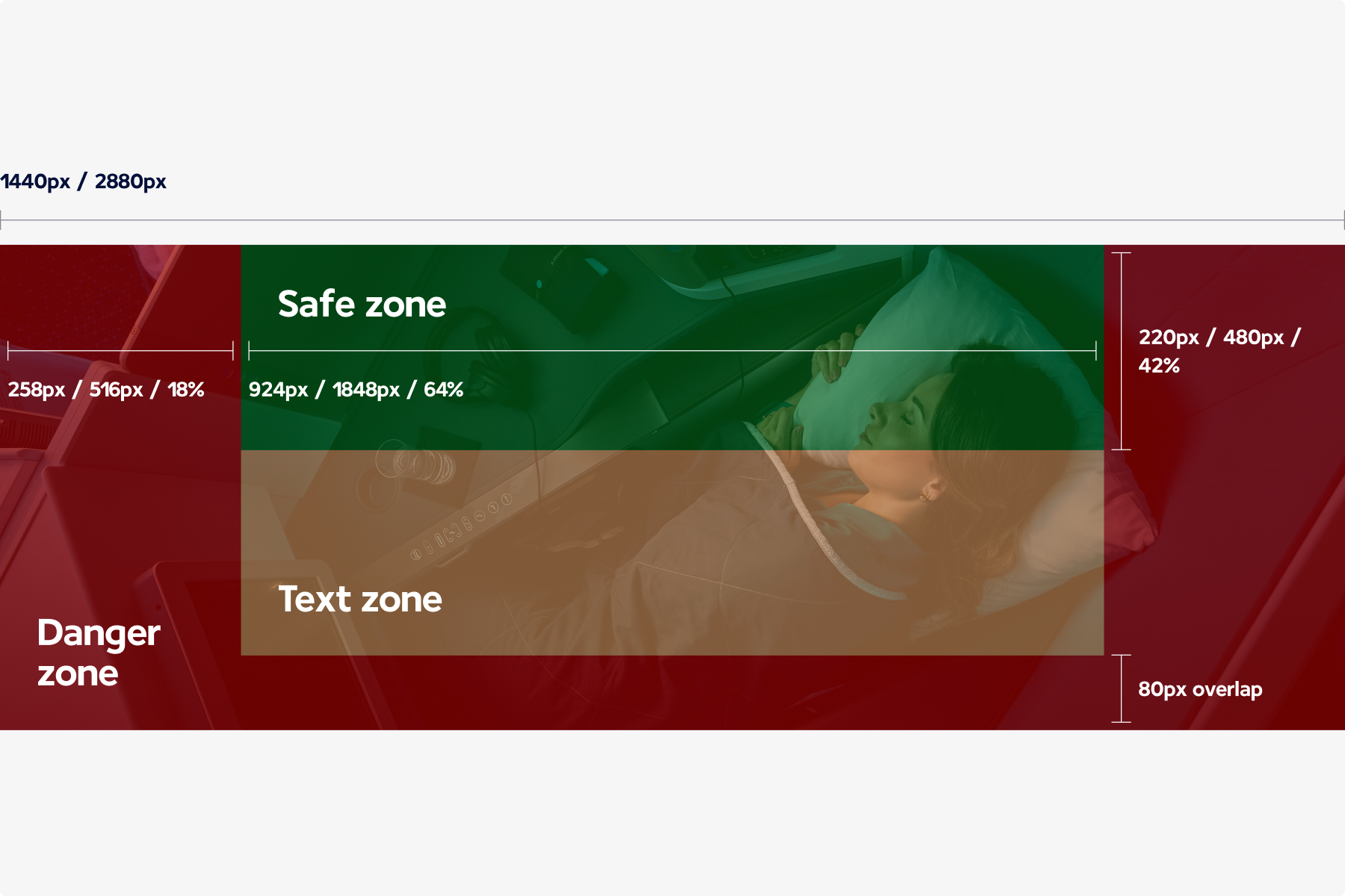 Hero image with text overlay and overlap safe zone