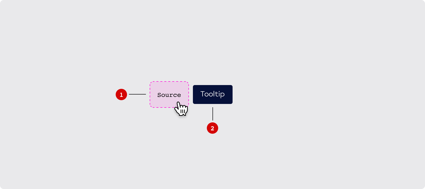 Tooltip anatomy