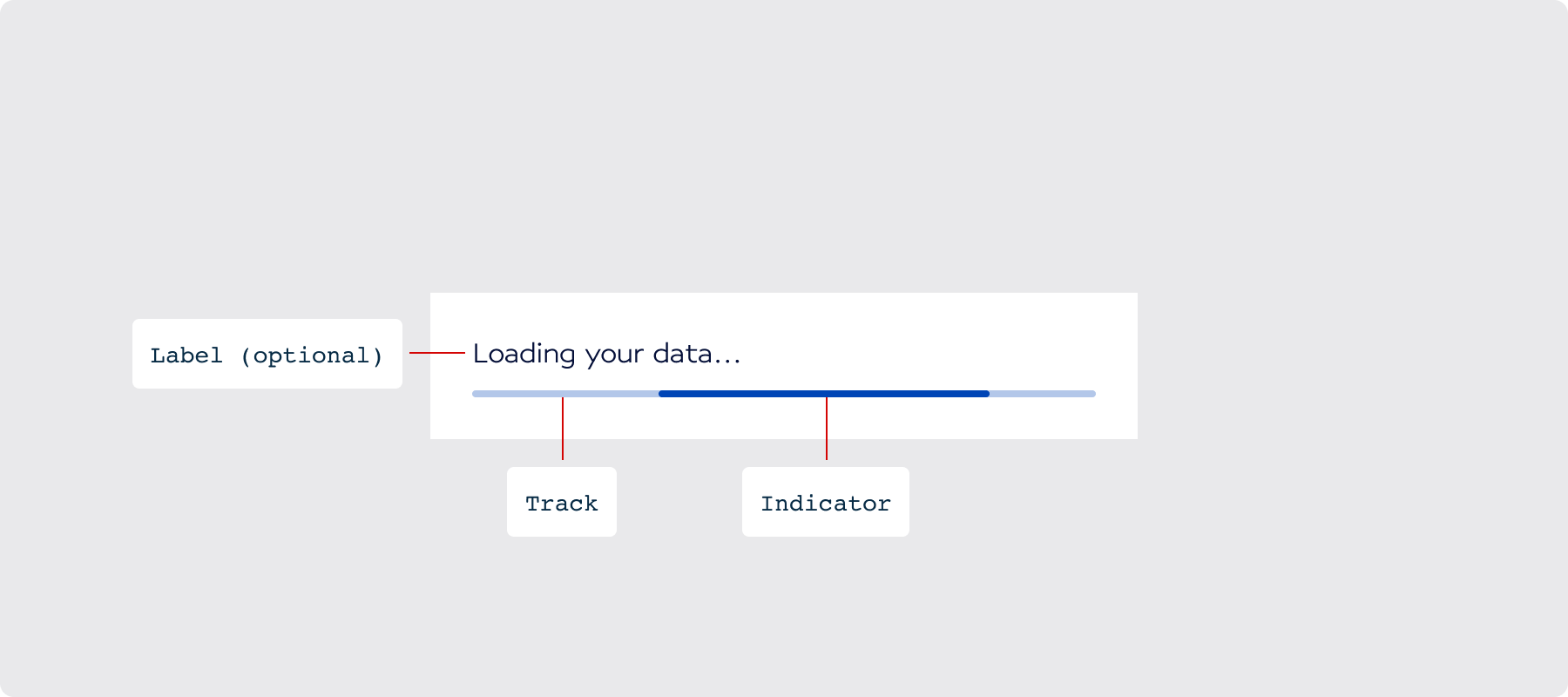 Overview / Anatomy - AF