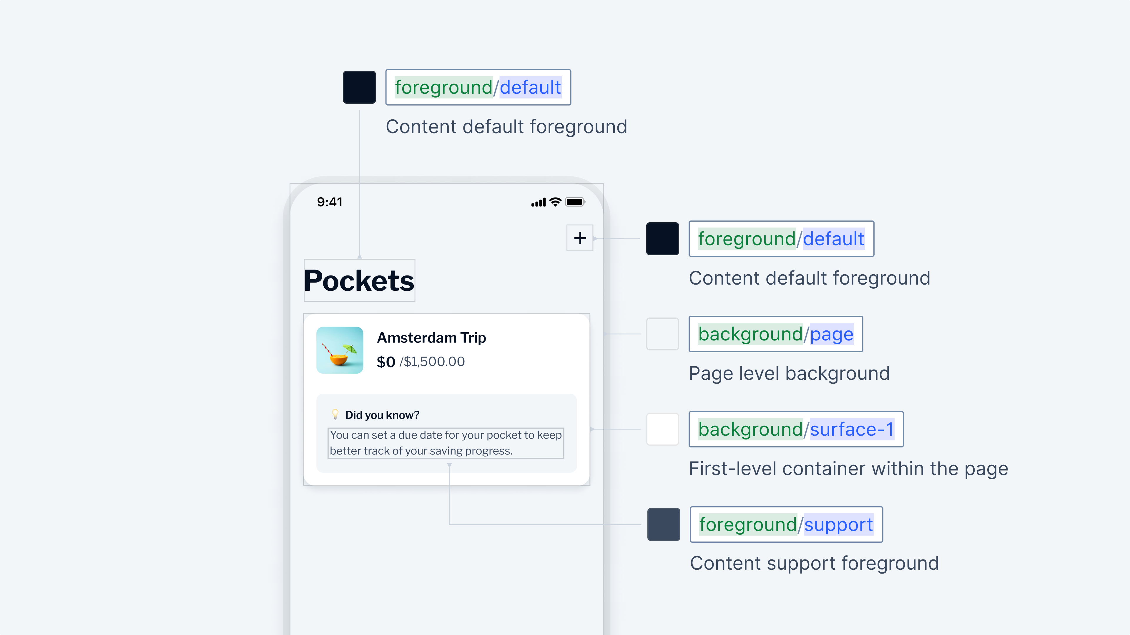 Tokens usage