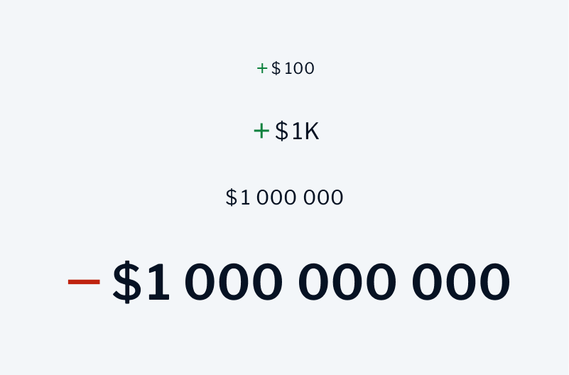 Amount Text View | Basic usage