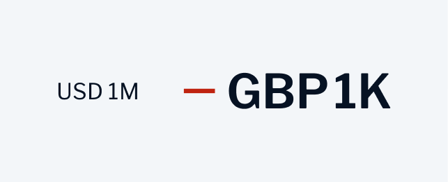 Amount Text View | Abbreviation