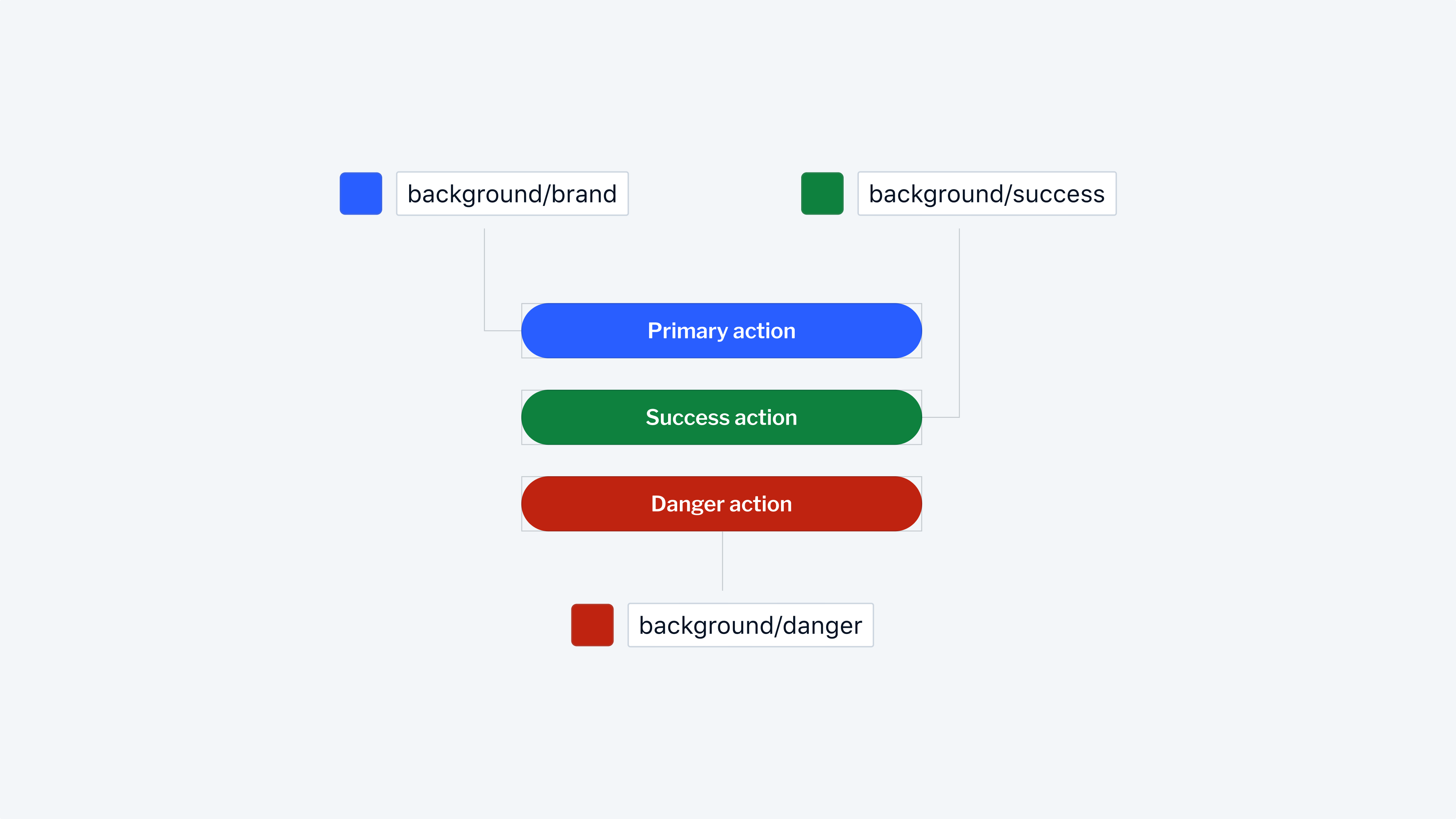 Contextual default variants