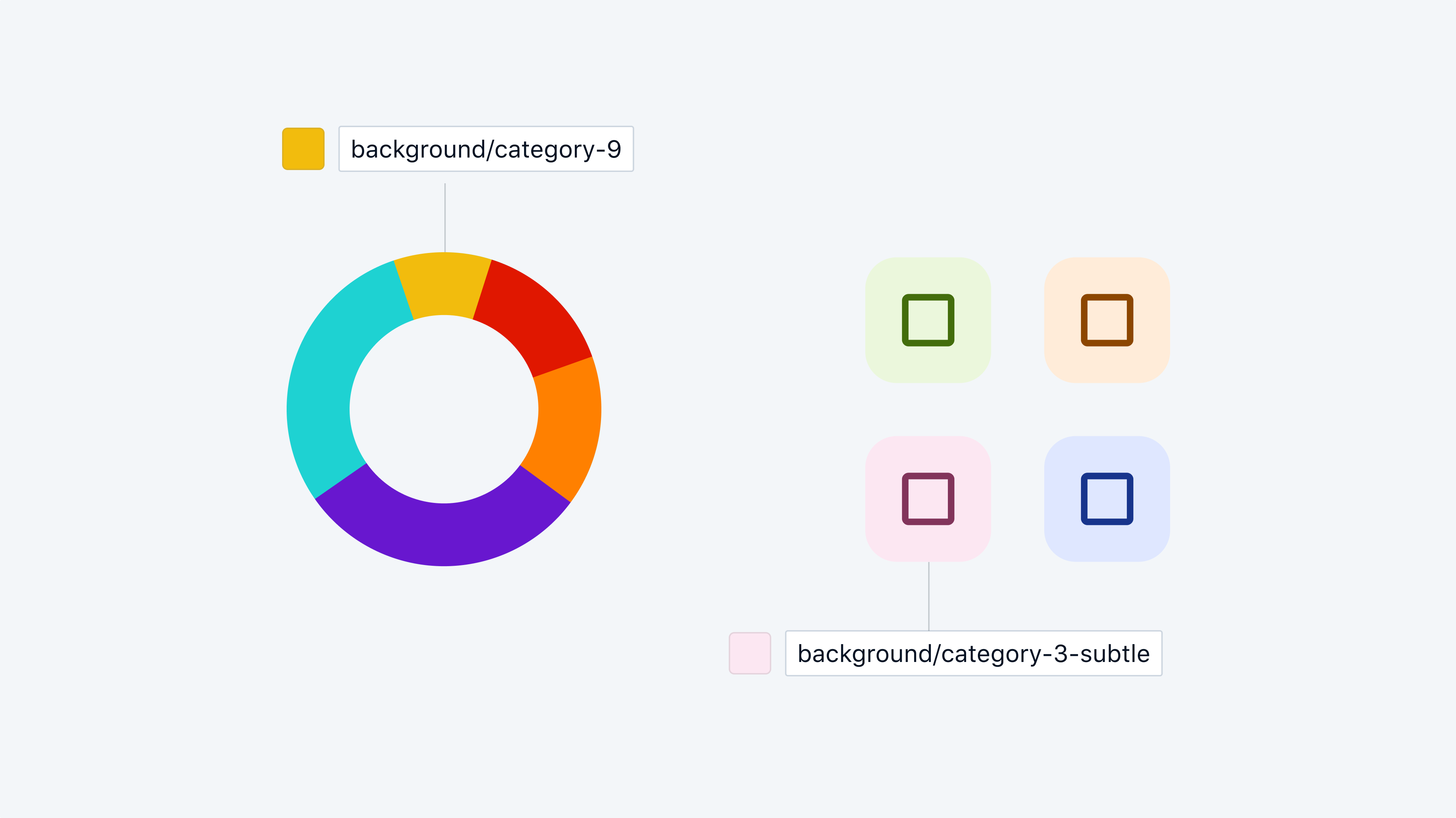 Categorical backgrounds