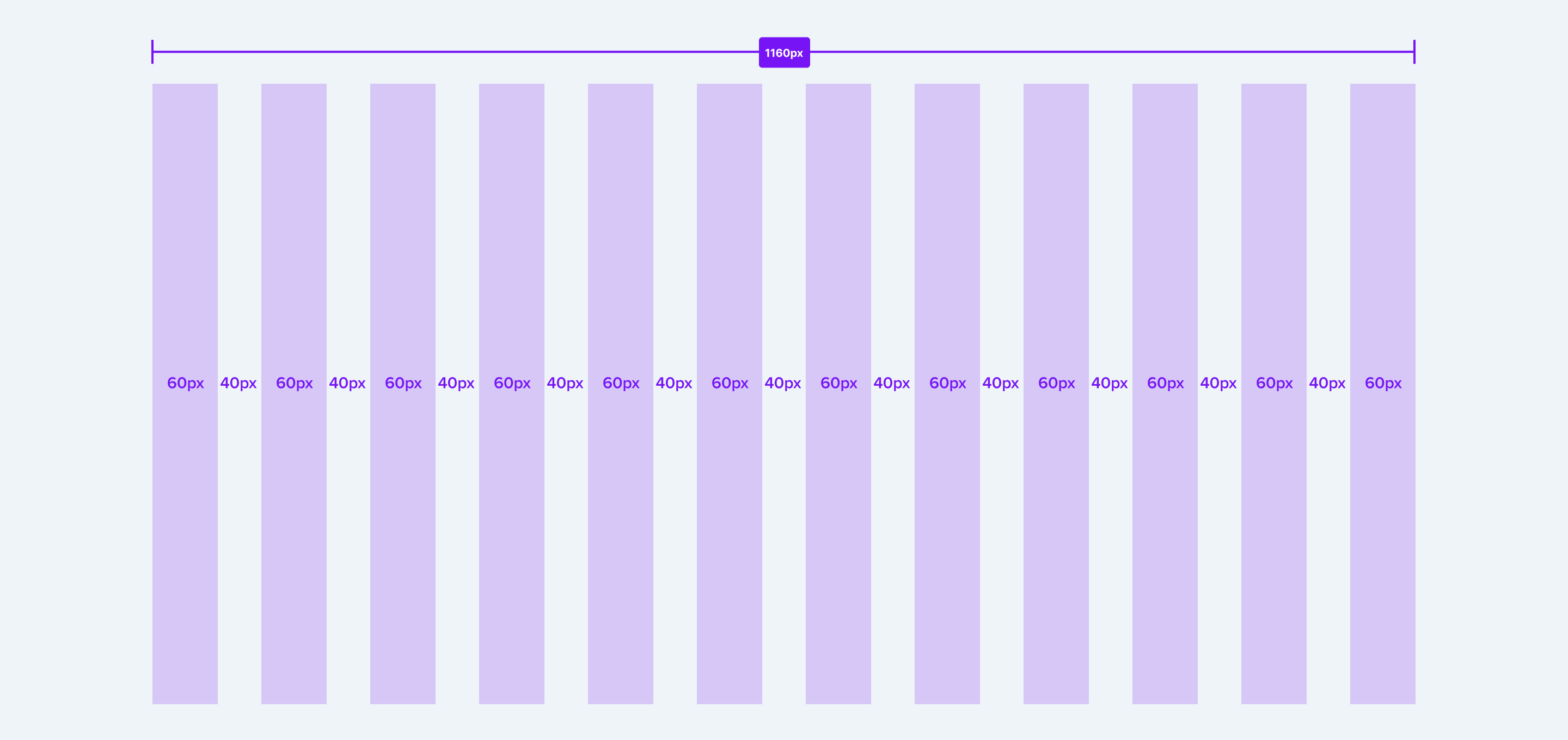 Desktop grid (12 columns, 60px column, 40px gutter. Total width: 1160px)