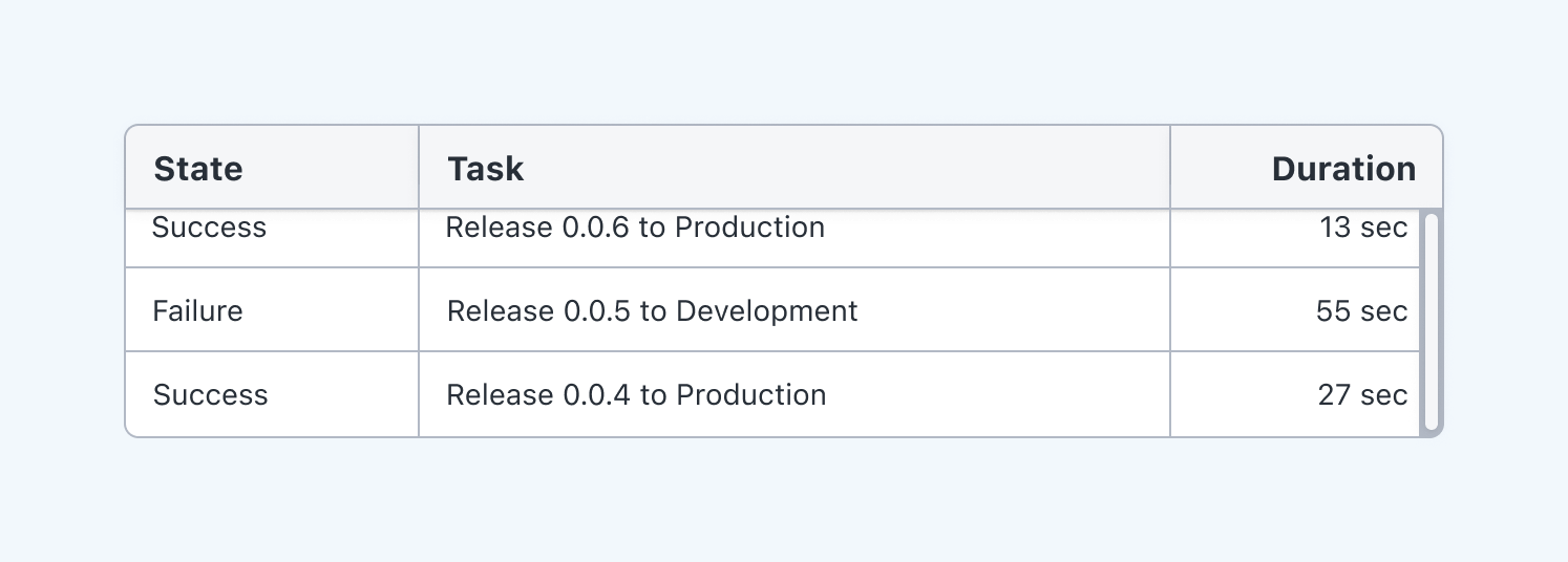 Table: Scrolling