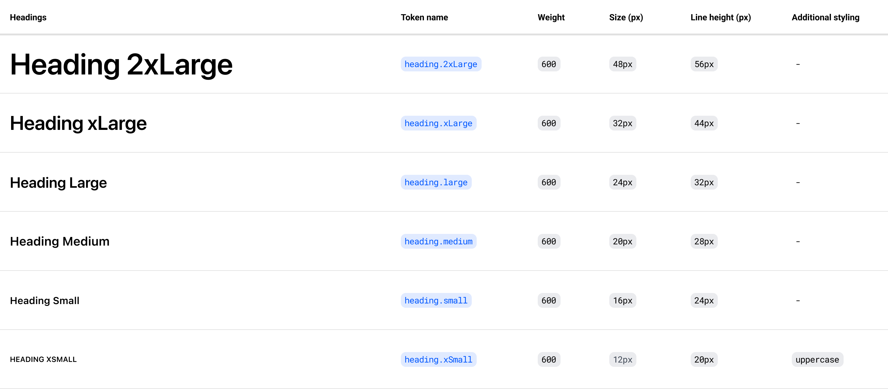 textStyles-table-headings