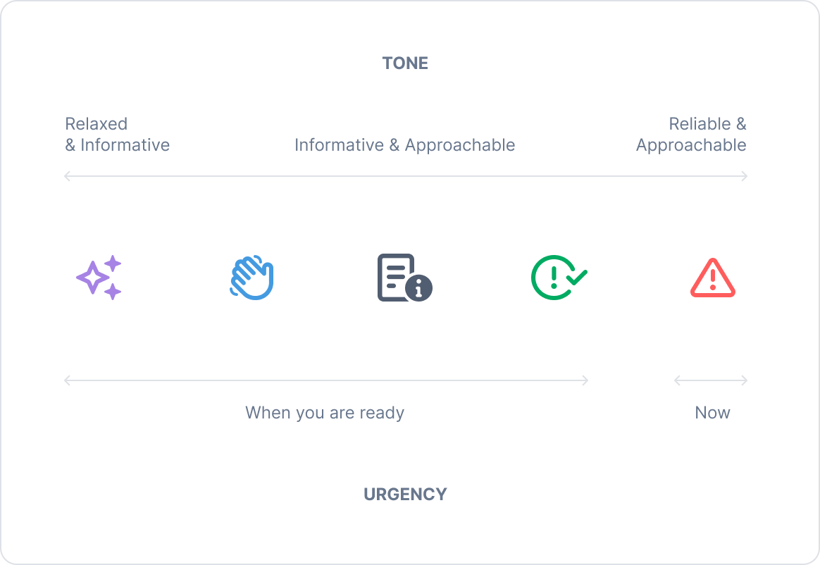 Tone & Urgency