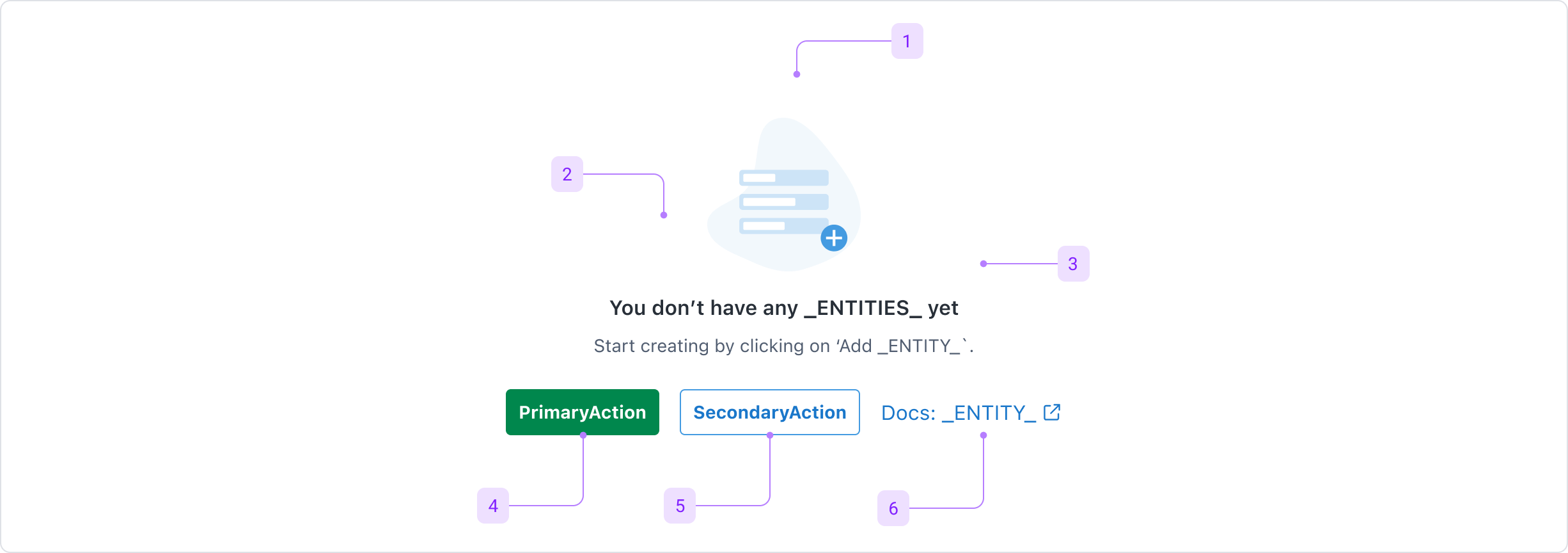 InlineEmptyStateOnboarding-anatomy