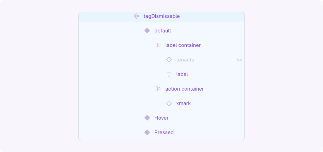 Figma's UI showcasing the sidebar with a tagDismissable component and its variants and layers, named "label container, "action container".