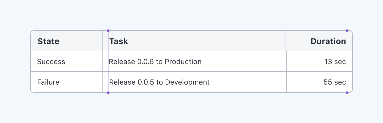 Tables: Content Alingment