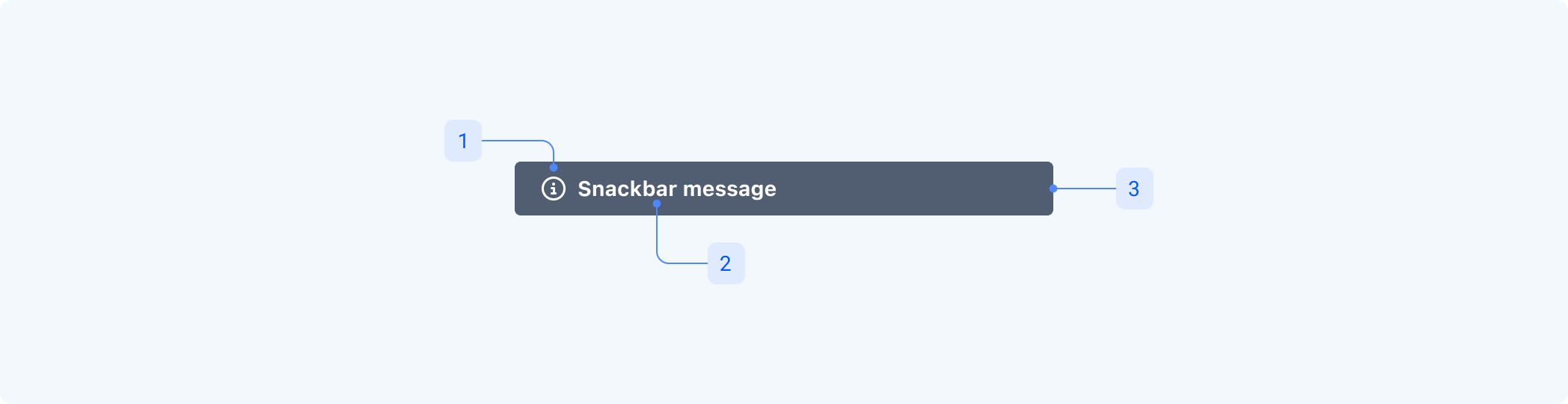 inlineSnackbar-anatomy