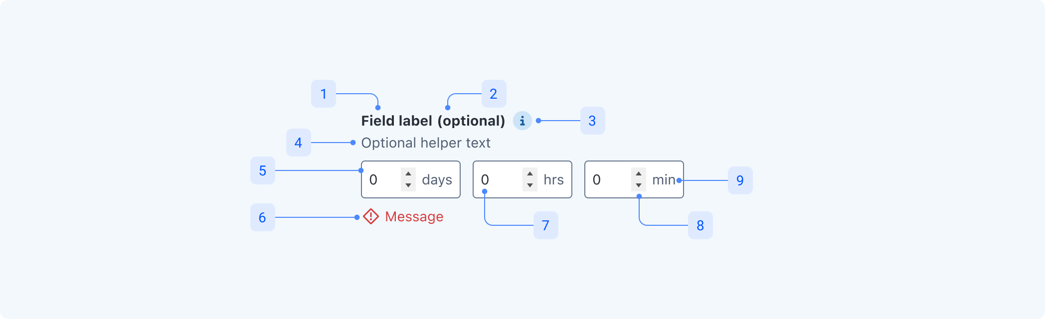 timespanField-anatomy