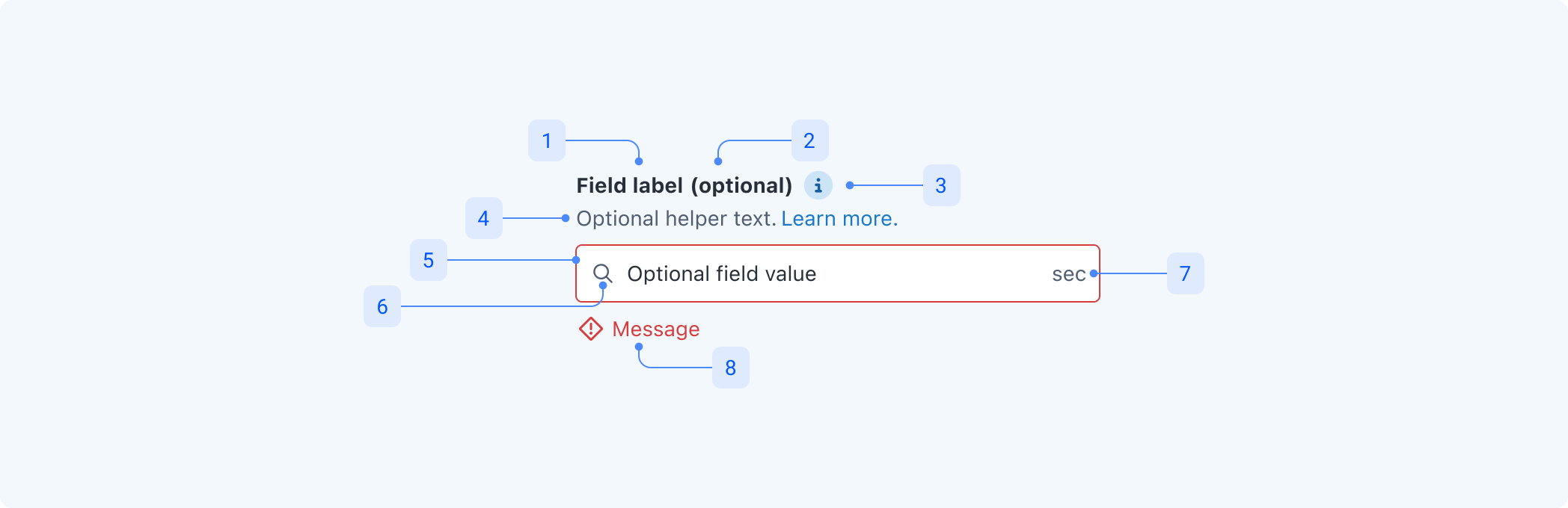 textfield-anatomy