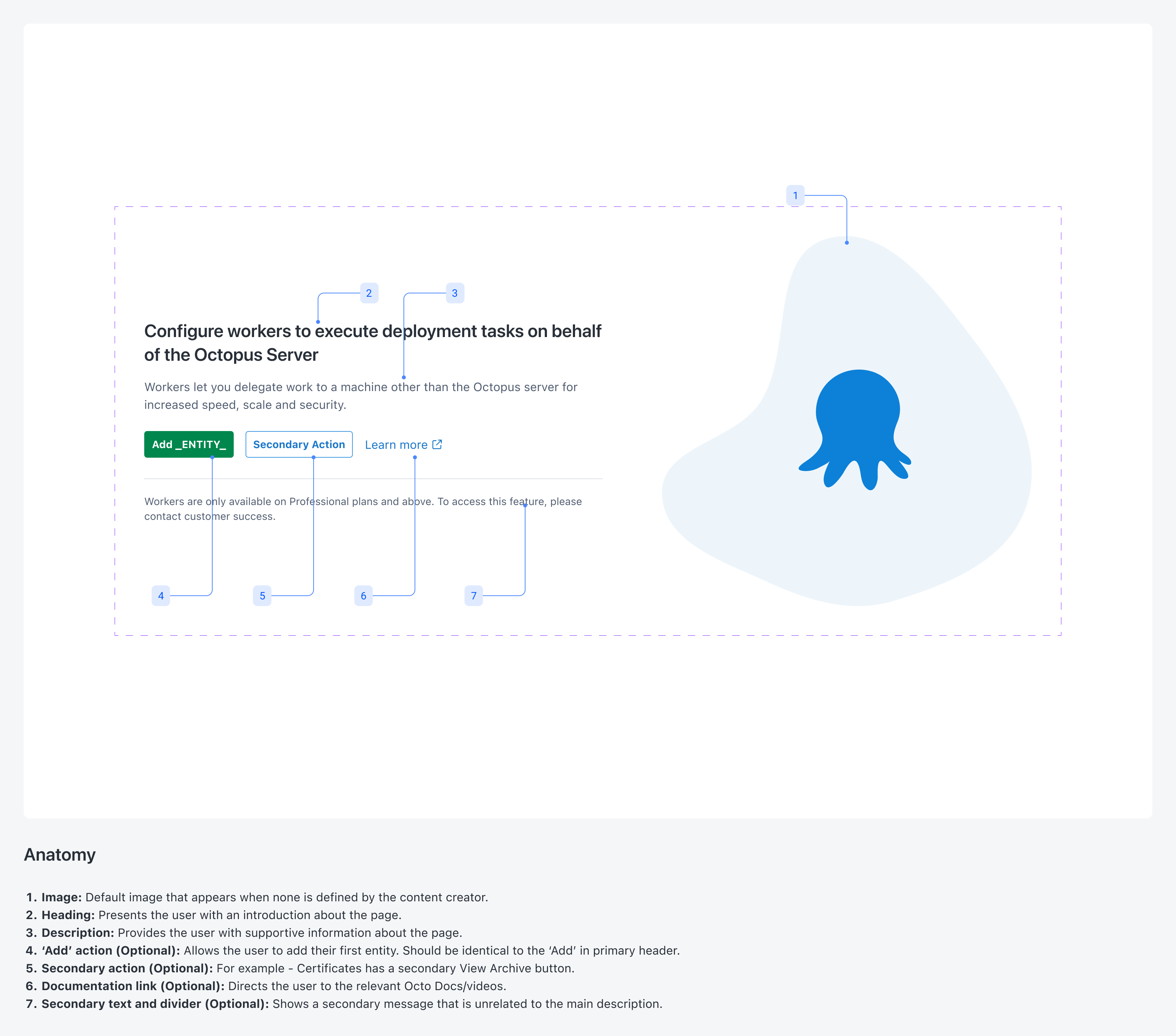 Component: Anatomy Wrapper