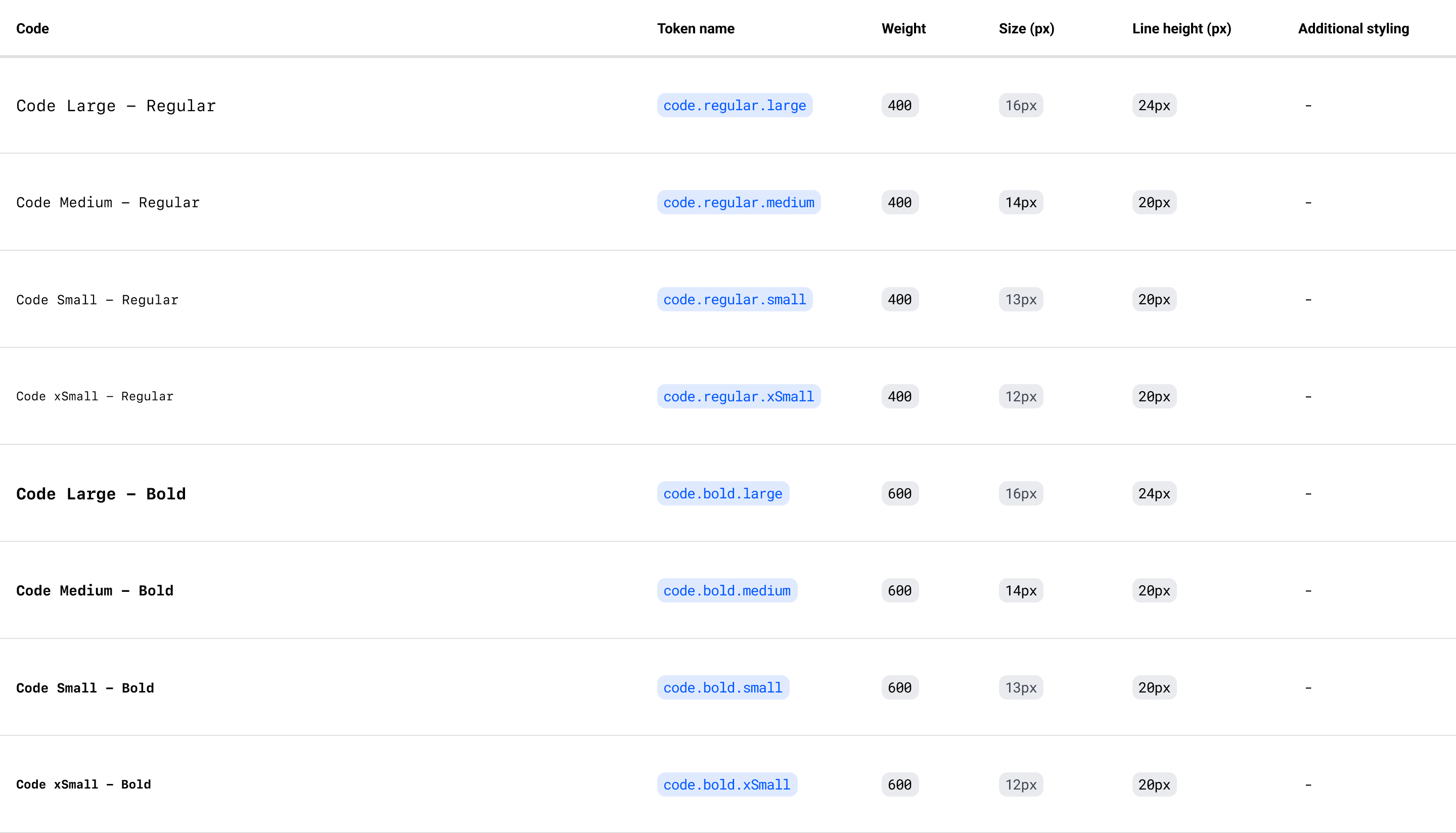 textStyles-table-code