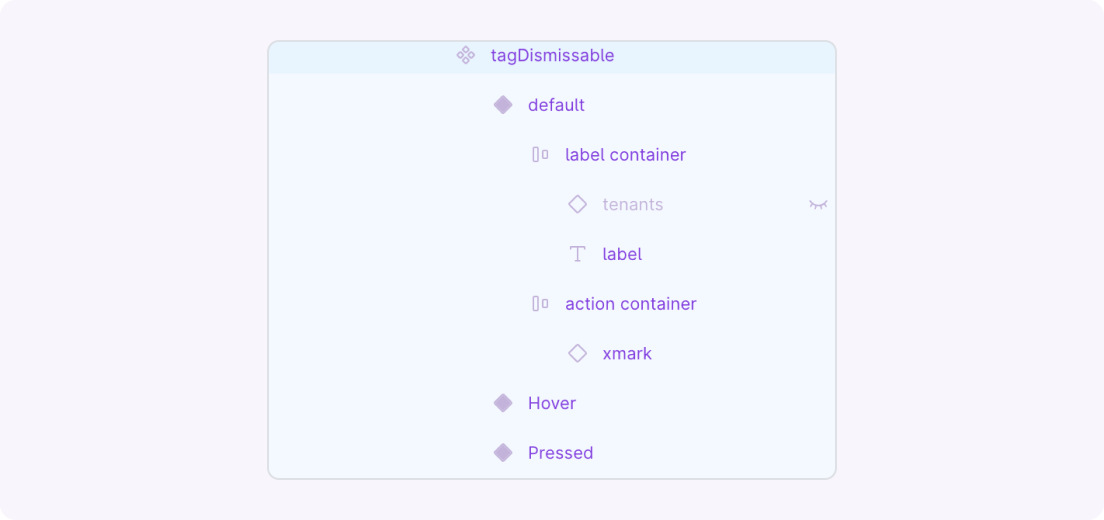 Figma's UI showcasing the sidebar with a tagDismissable component and its variants and layers, named