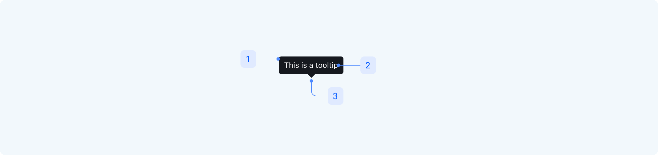 tooltip-anatomy