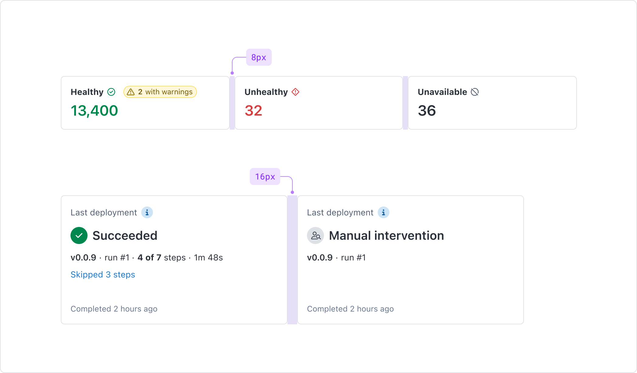 dashboardCard-differ-gap-between-cards