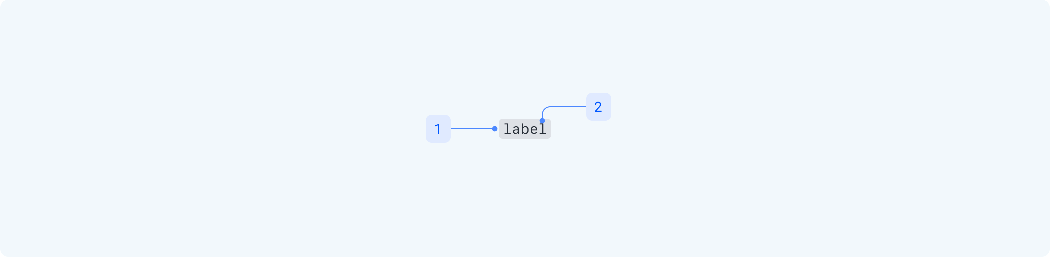 codeDecorator-anatomy