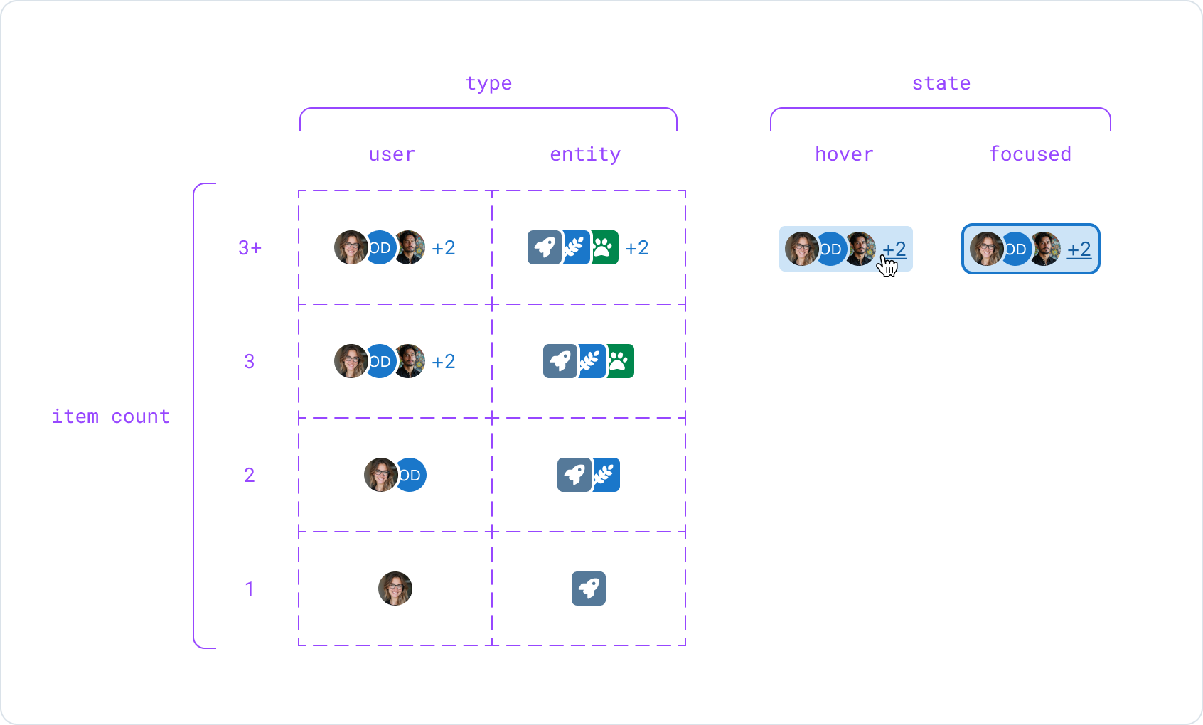 avatarStack-type and state