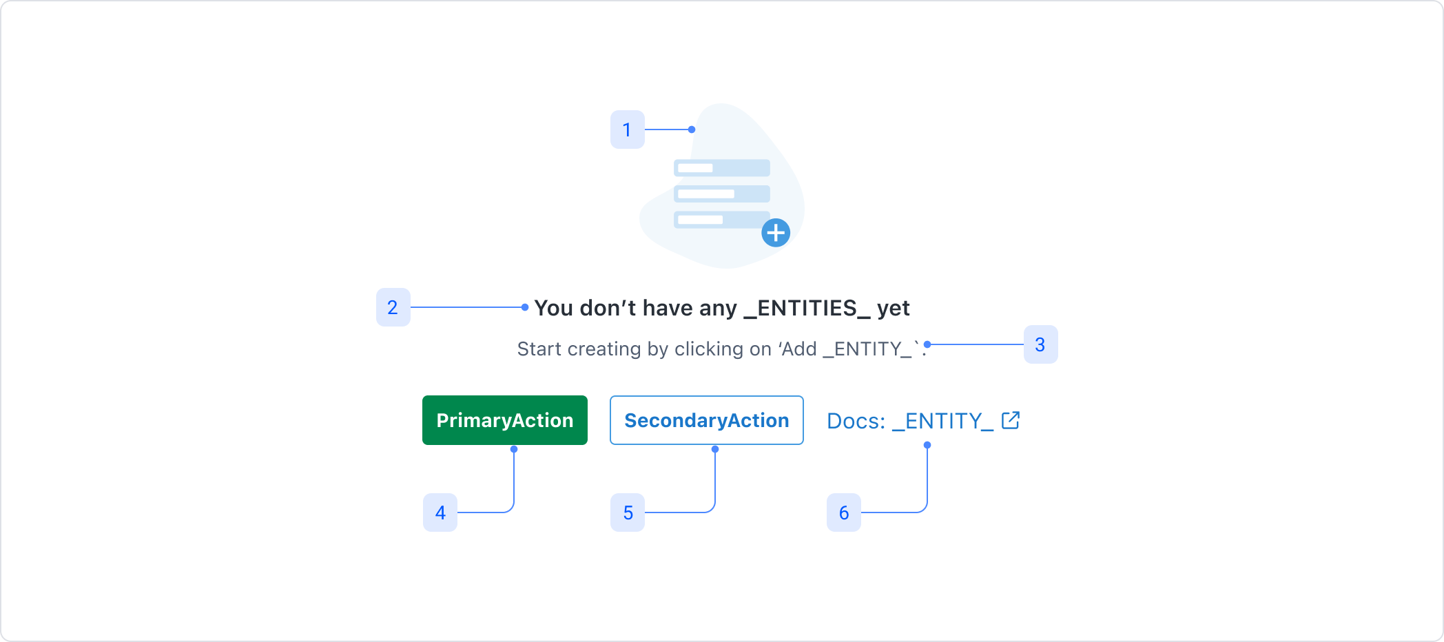 emptyStateInlineOnboarding-anatomy