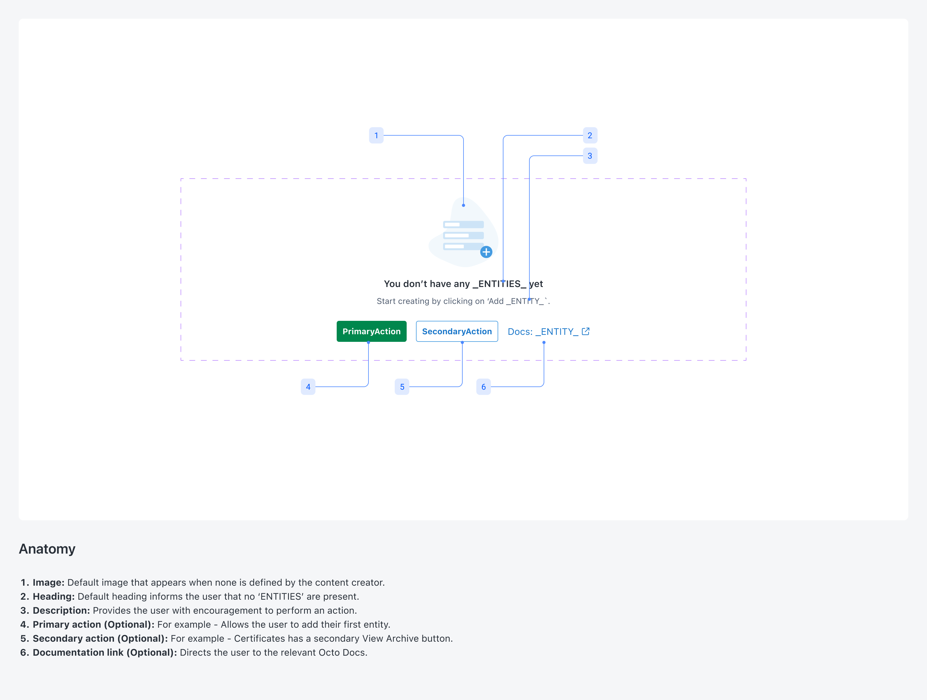 Component: Anatomy Wrapper