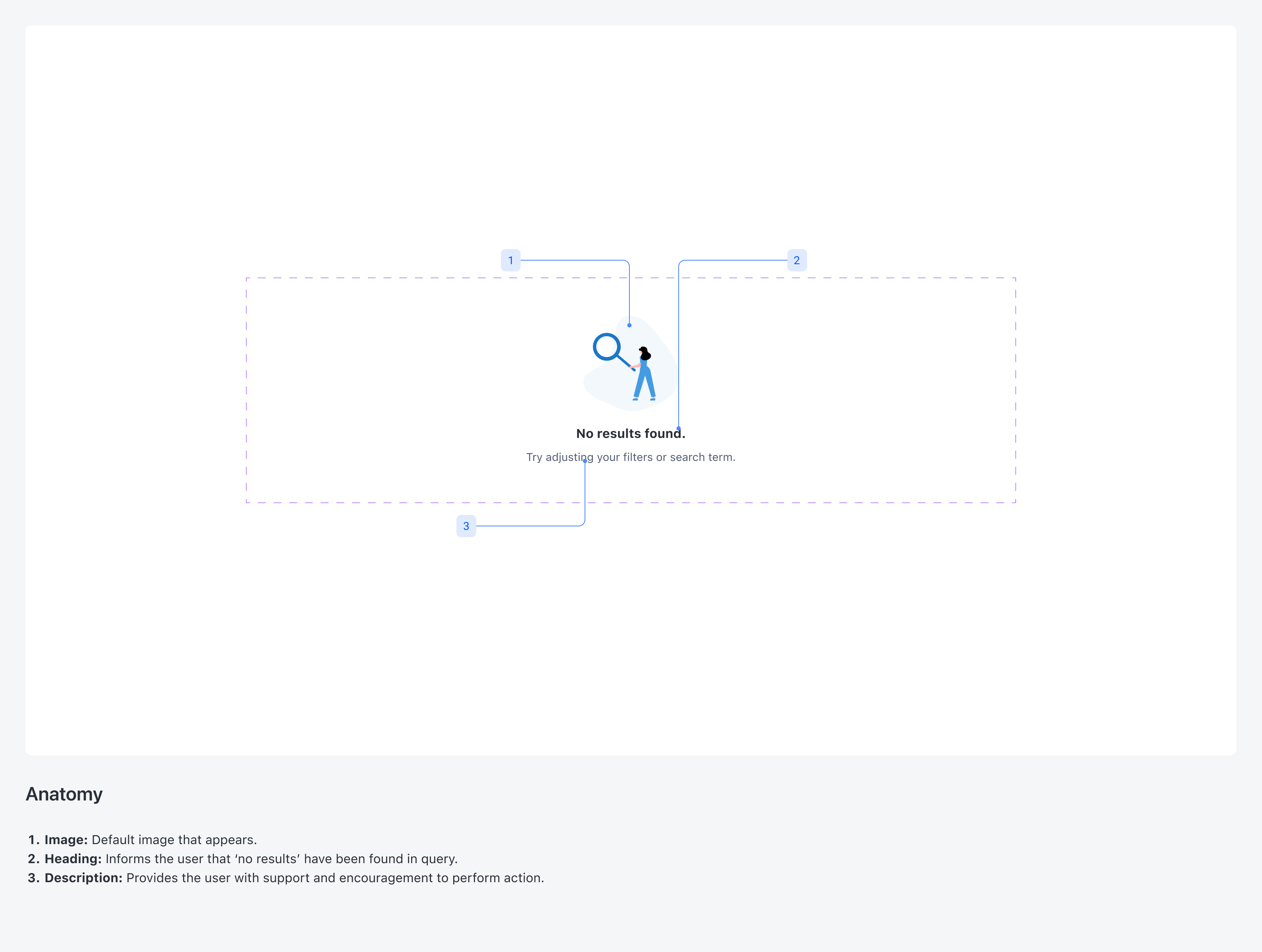 Component: Anatomy Wrapper