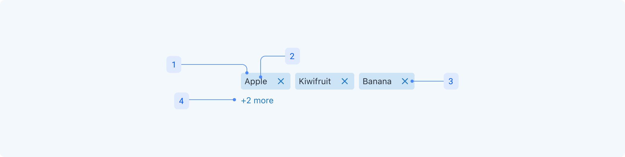 Overview | Tag Group | Octopus Design System