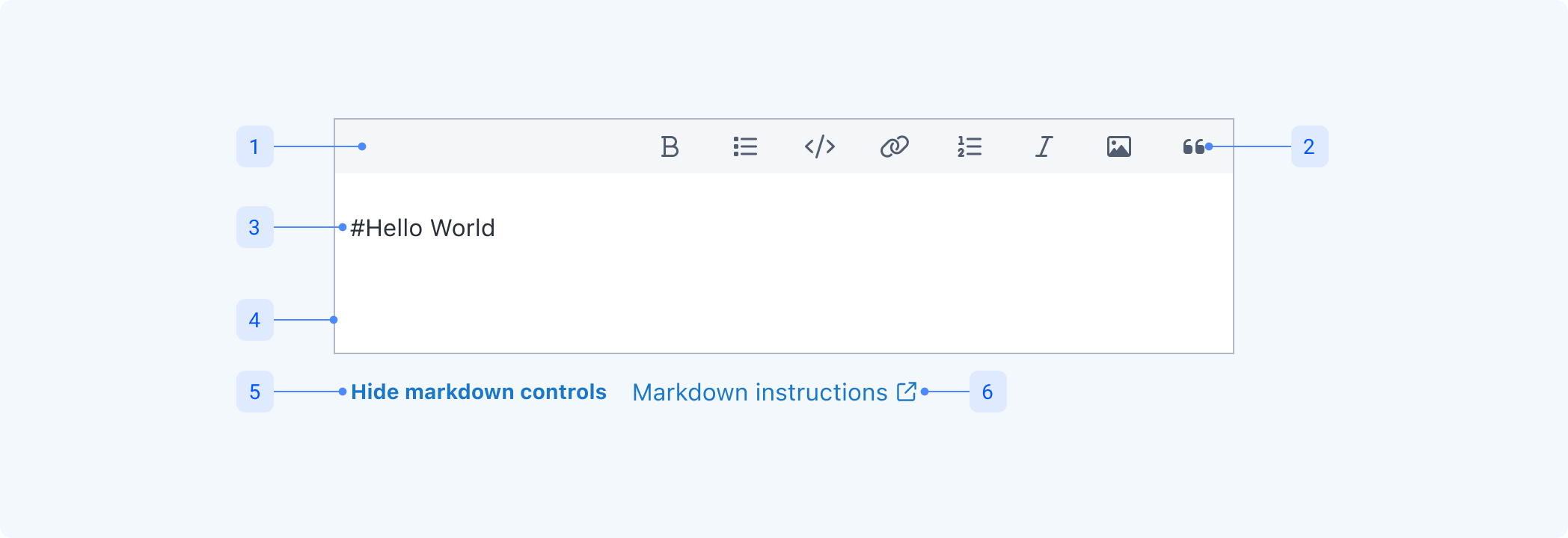 markdownEditor-anatomy