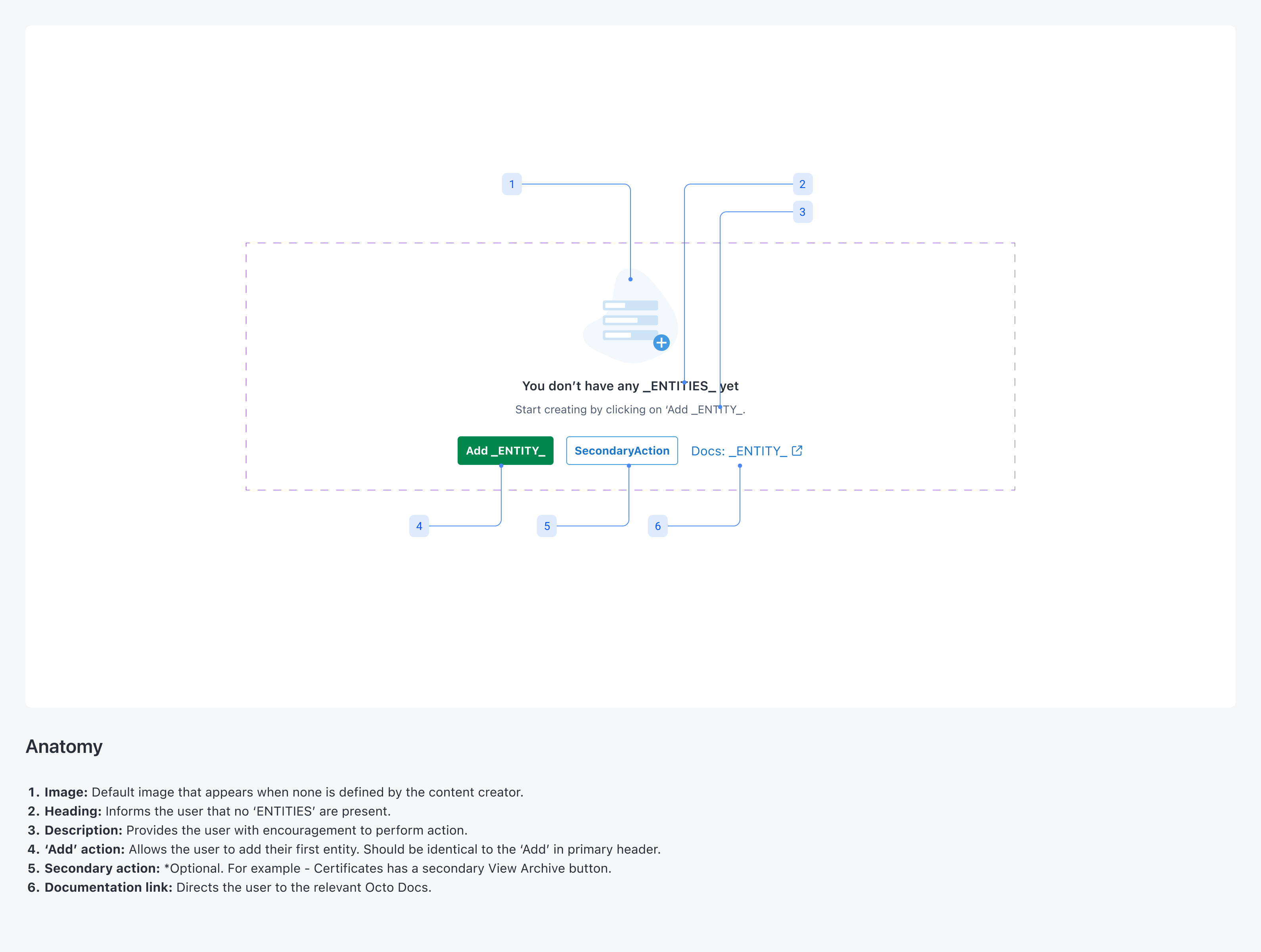 Component: Anatomy Wrapper