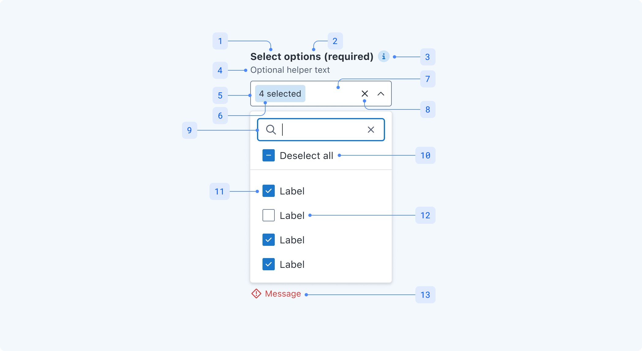 multiselect-anatomy