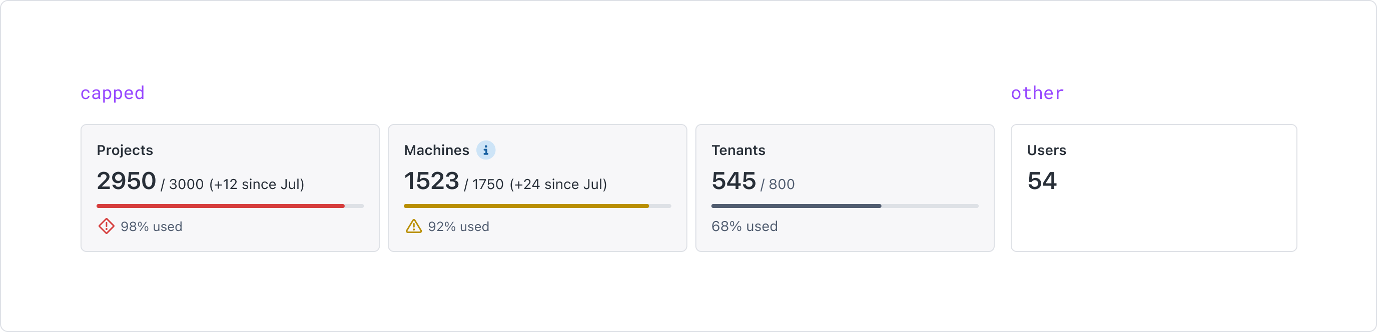 usage - less content
