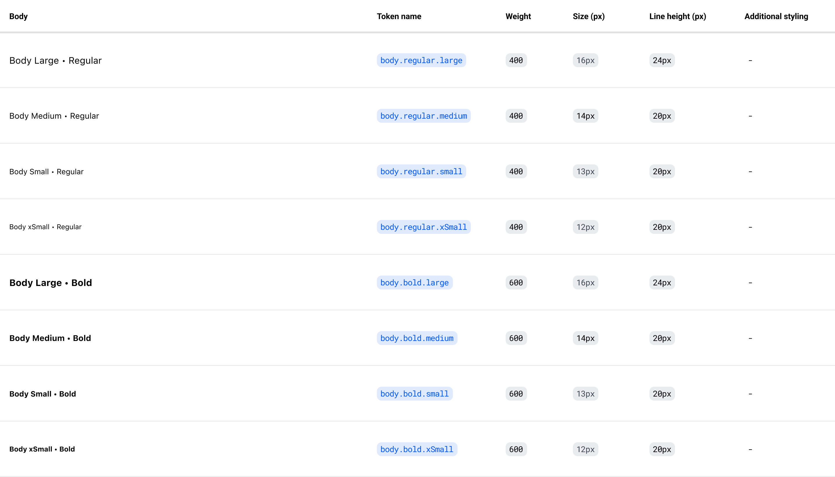 textStyles-table-body