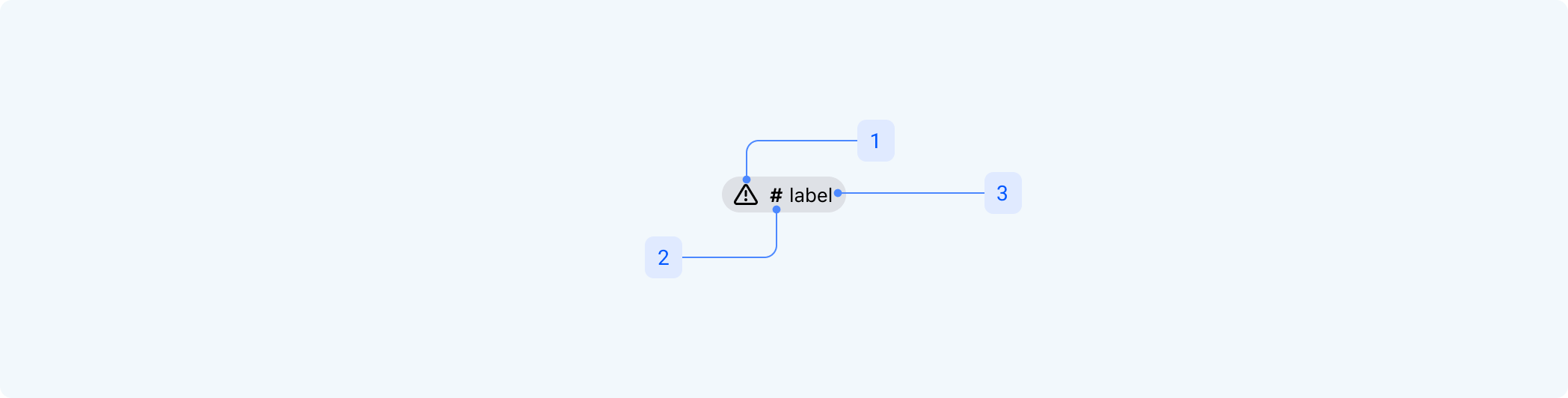 badge-anatomy