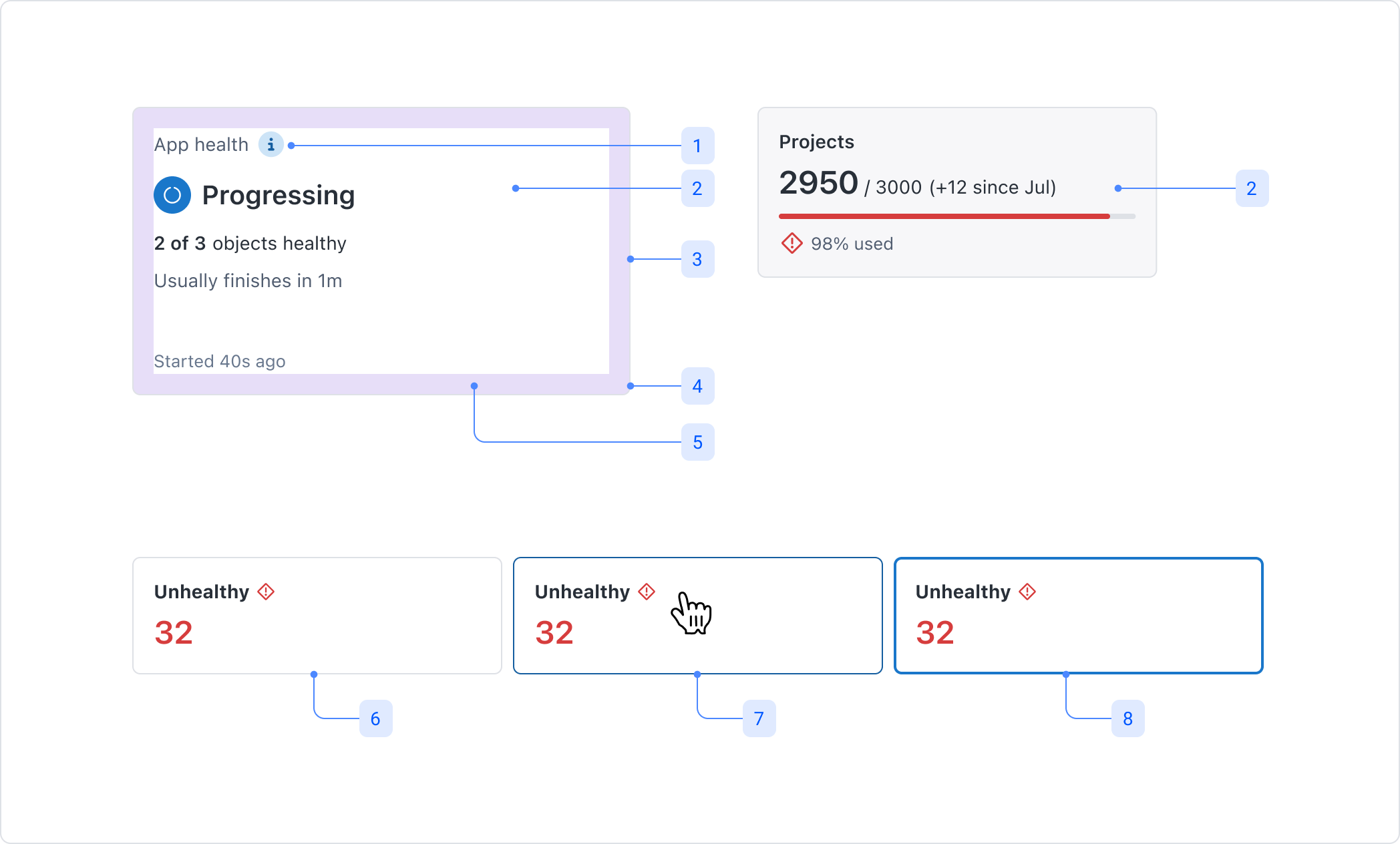 dashboardCard-consistent