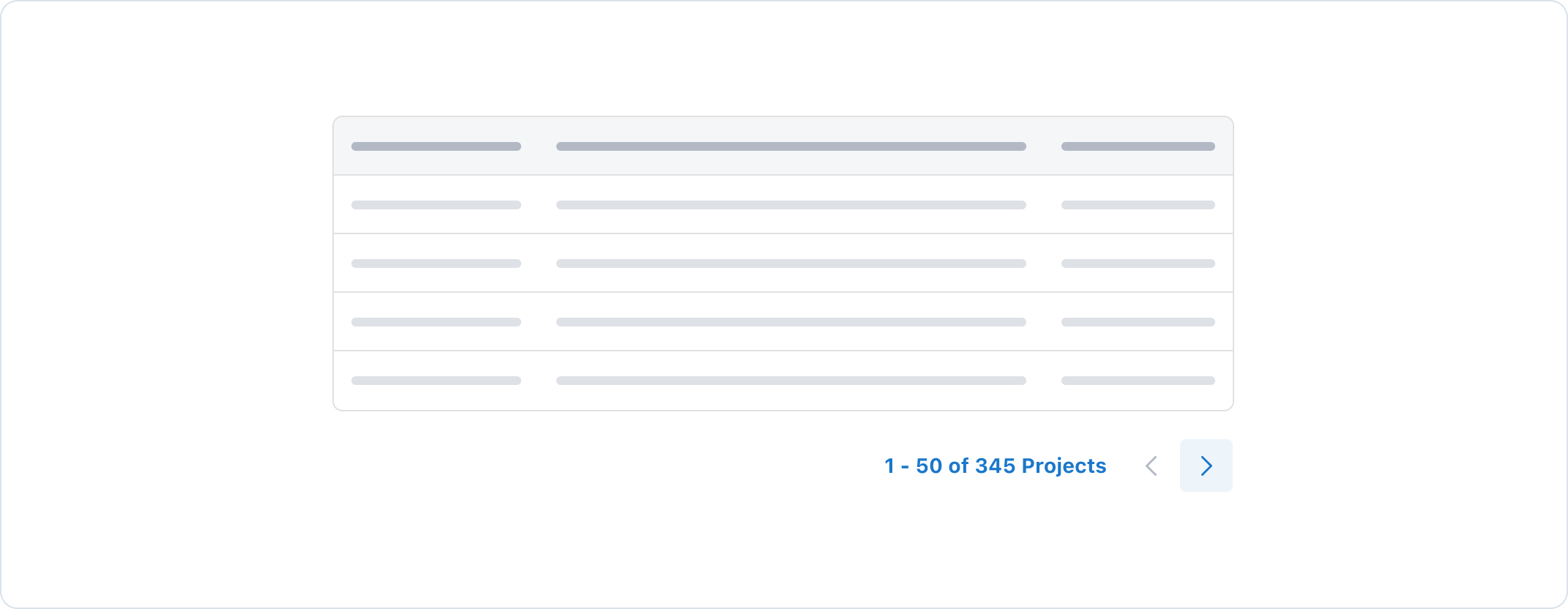 Pagination