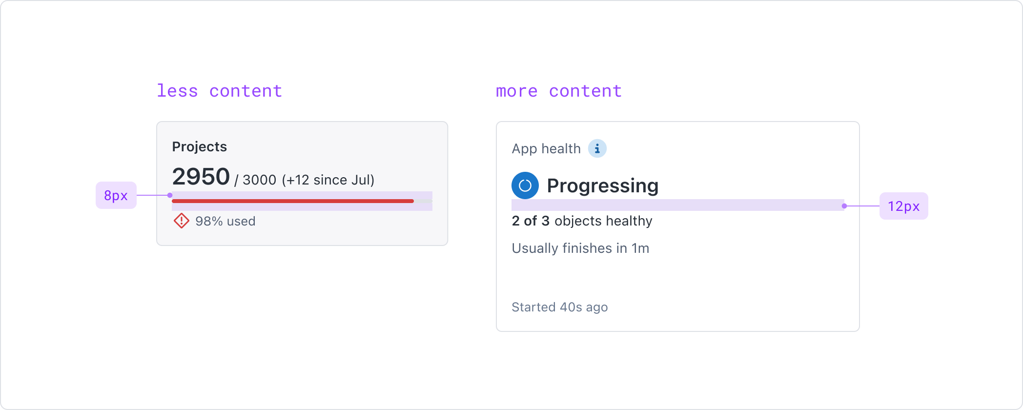 dashboardCard-differ-gap-between-content