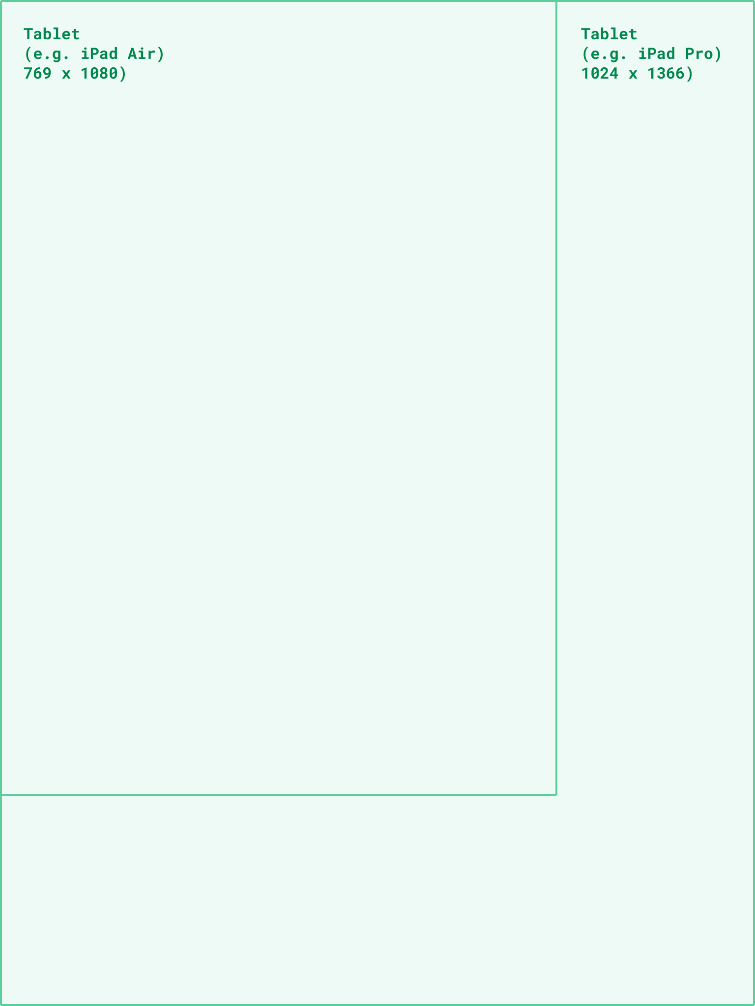 Breakpoint - Tablet