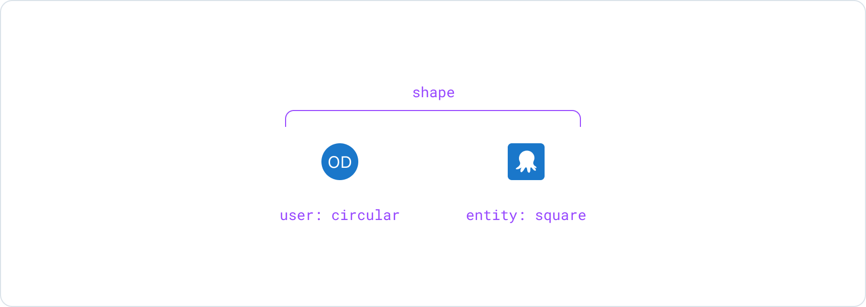 avatar-shape