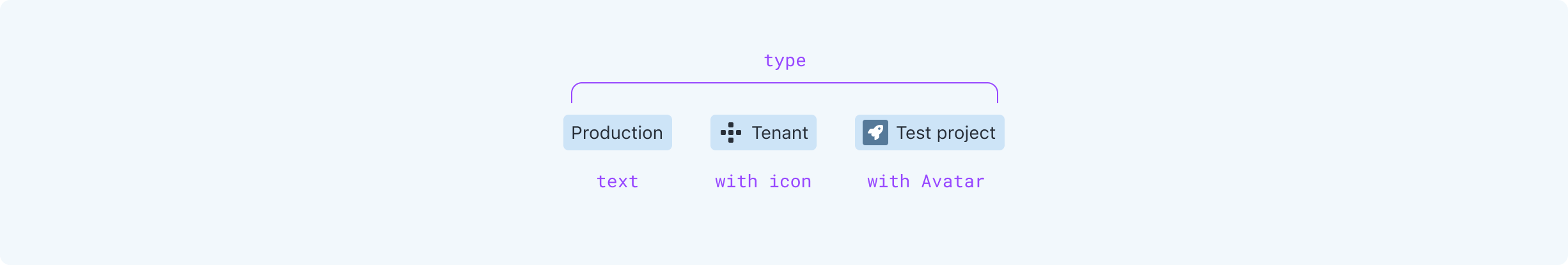 tag-type-text-icon-avatar