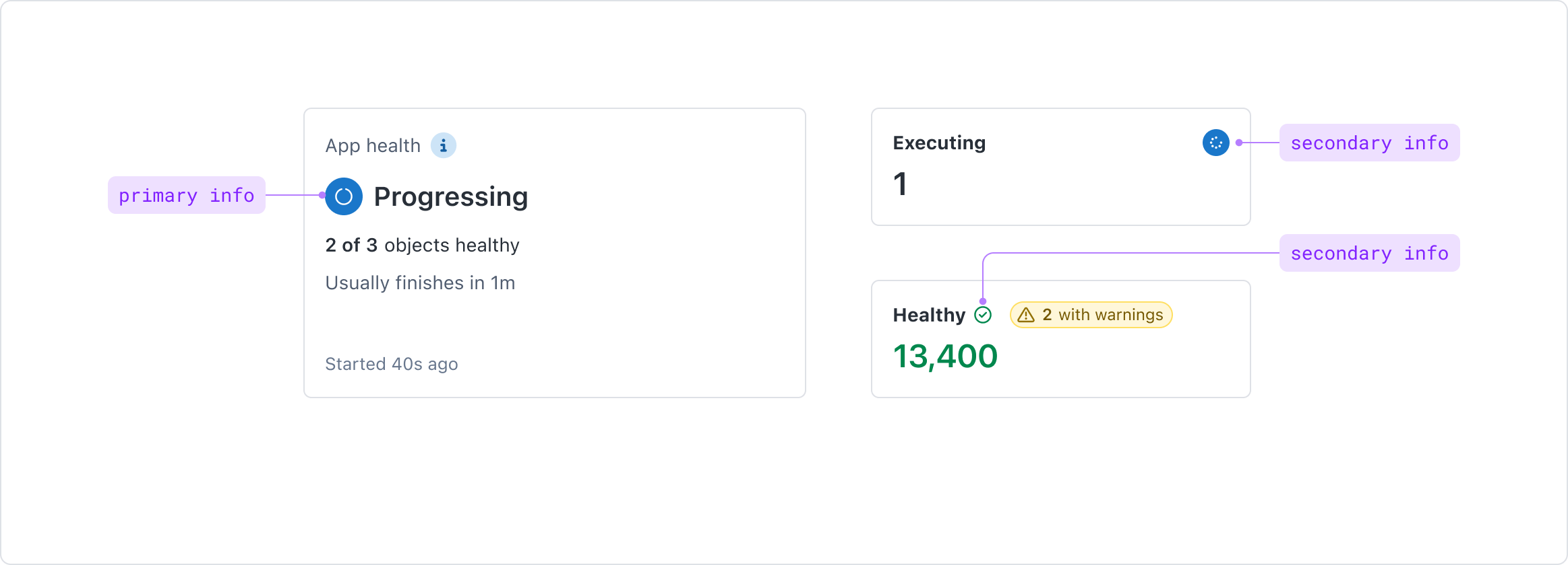 dashboardCard-differ-icon-placement