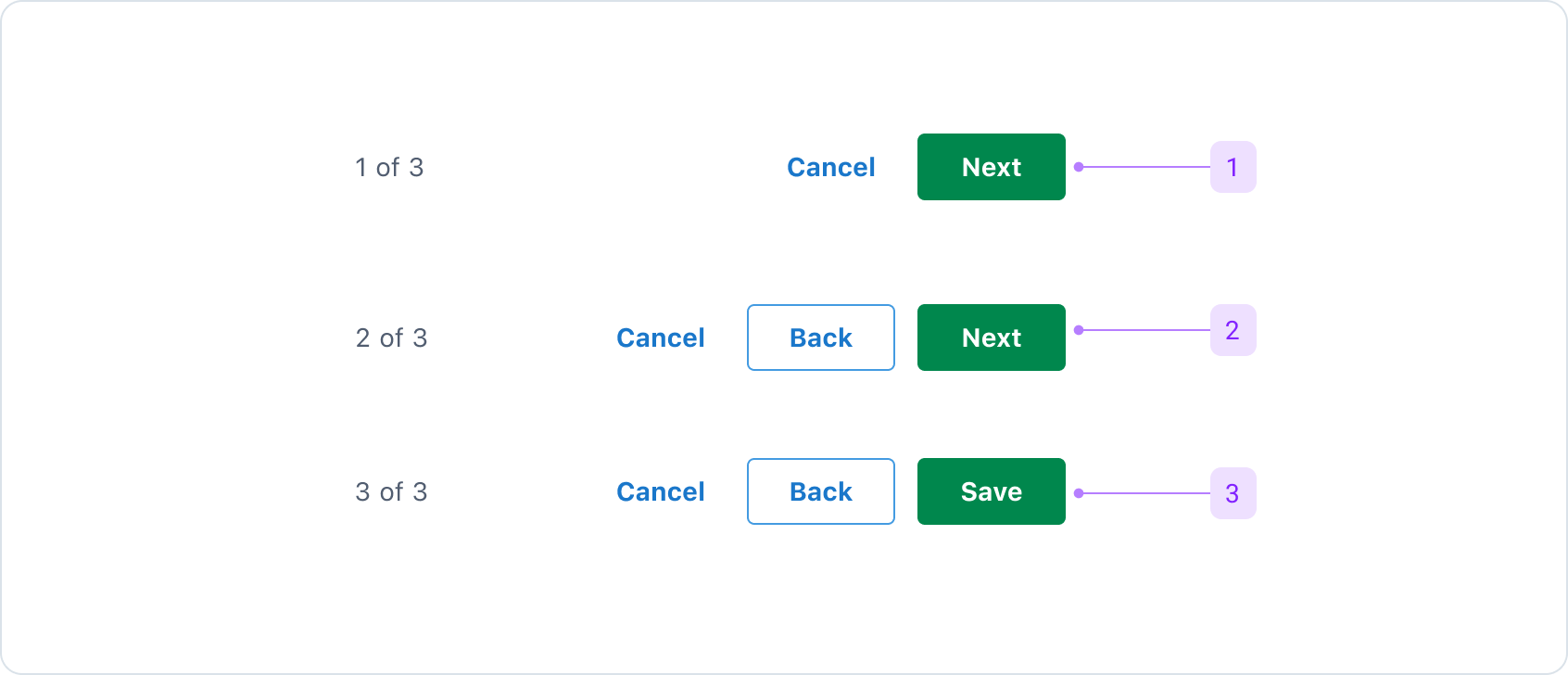 DialogOnboarding-anatomy-footer