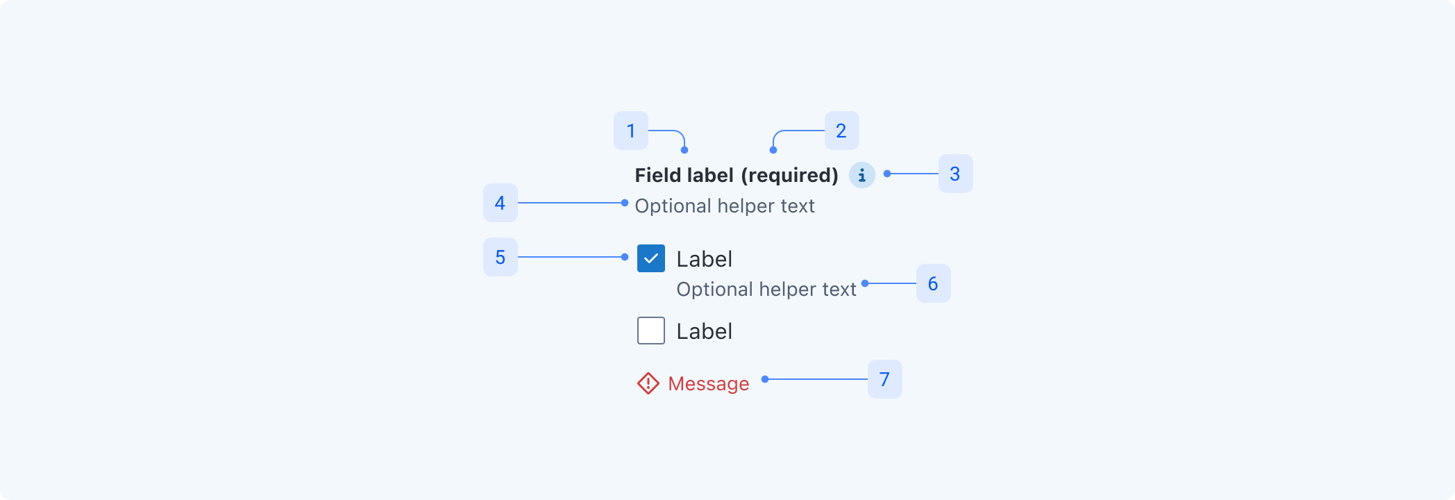 checkbox-anatomy