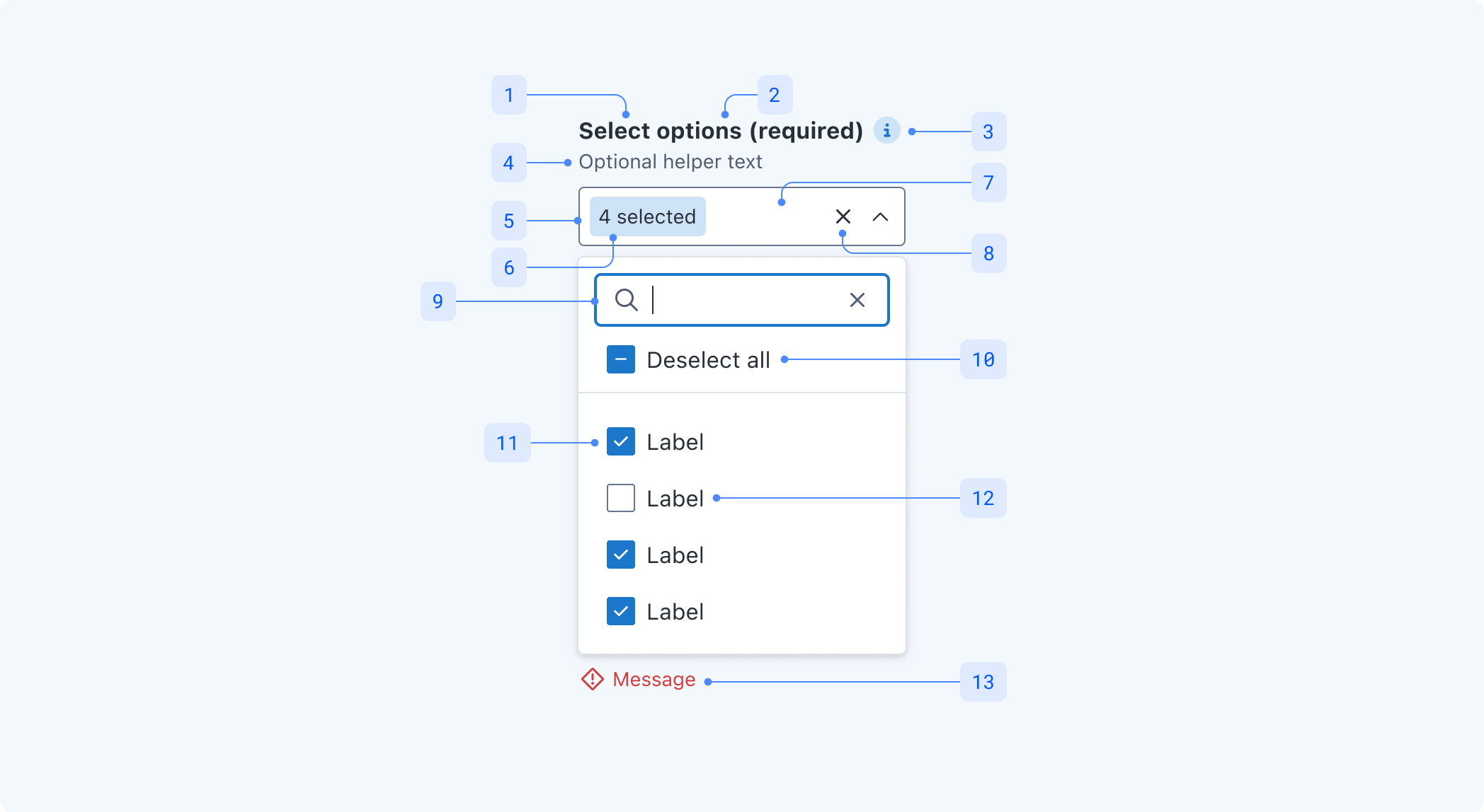 multiselect-anatomy