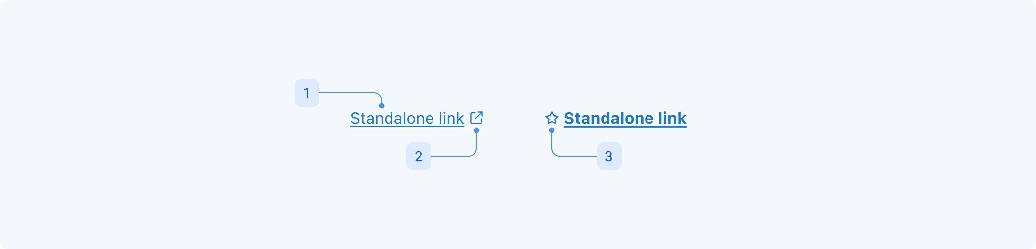 link-anatomy